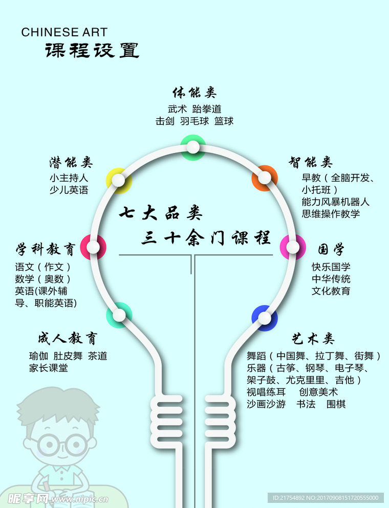 创意灯泡图形