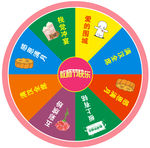 大转盘
