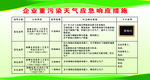 企业重污染应急措施