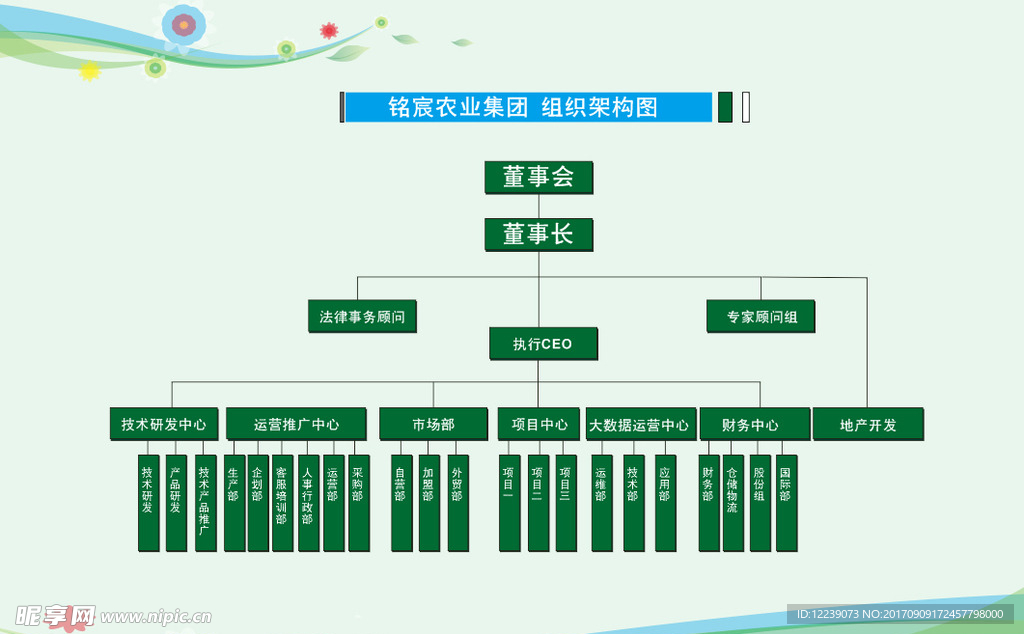 企业组织结构