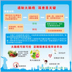 遏制大肠癌筛查是关键