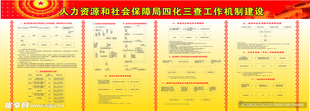 人力资源和社会保障局