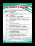 软式内镜清洗消毒流程