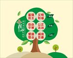 核心价值观树
