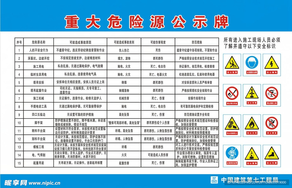 重大危险源公示牌