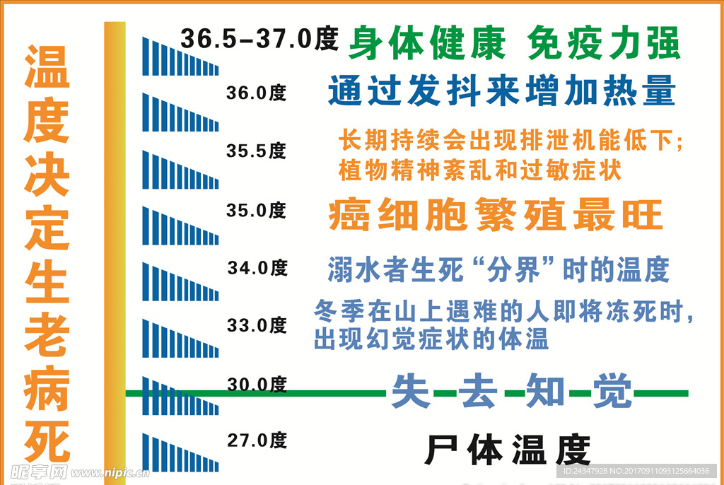 温度决定生老病死