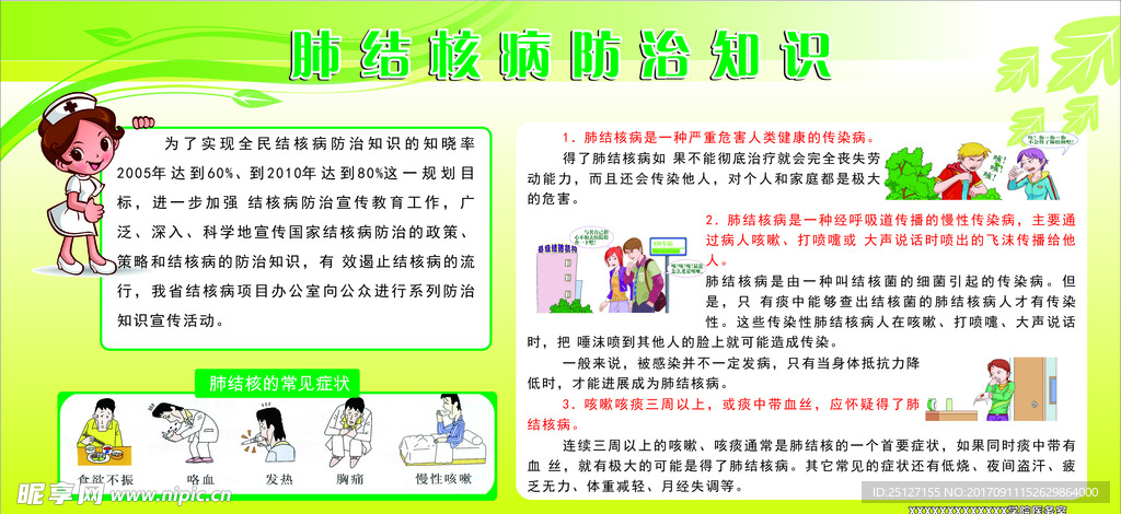 肺结核板报