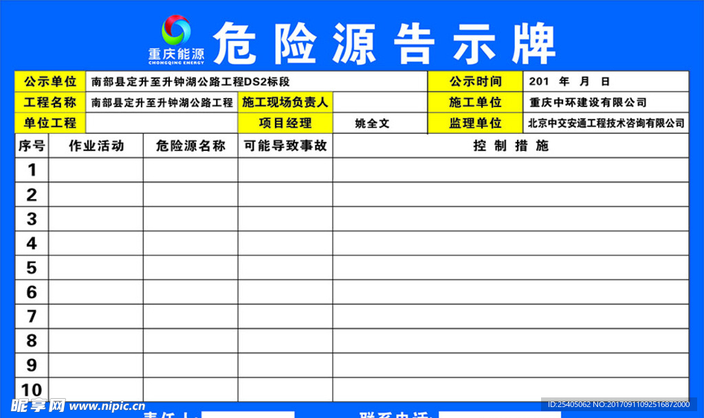 危险源告示牌
