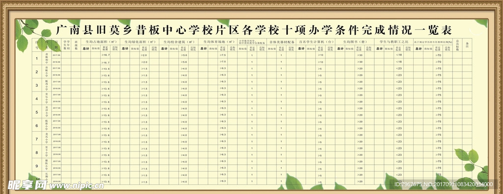 学校办学条件完成情况一览表