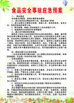 食品安全事故应急预案