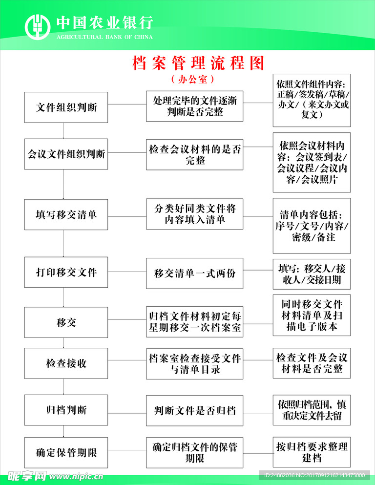 流程图