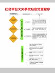 消防管理