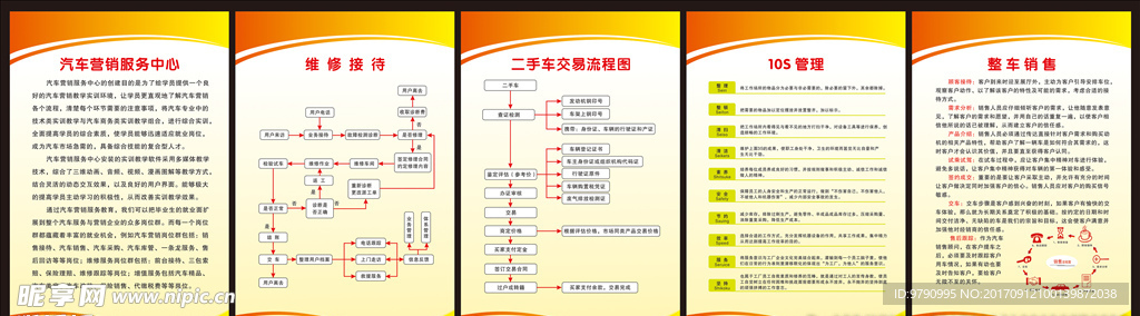 汽车实训制度