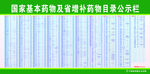 国家基本药物公示栏