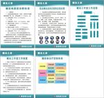 糖尿病相关制度