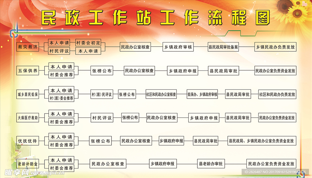 民政工作站 工作流程图