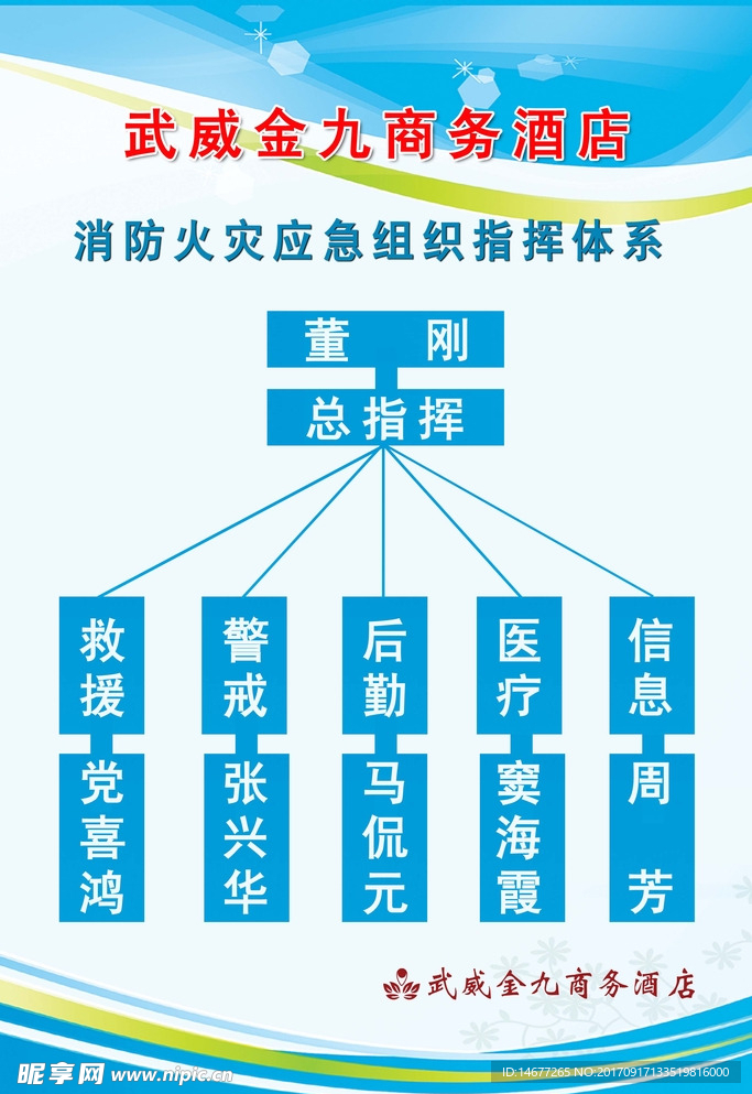 商务酒店消防火灾应急体系