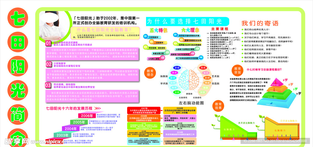 七田阳光简介