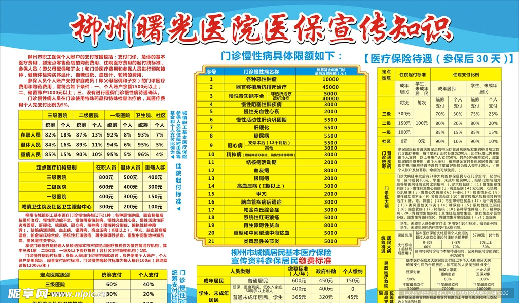 柳州曙光医院医保宣传