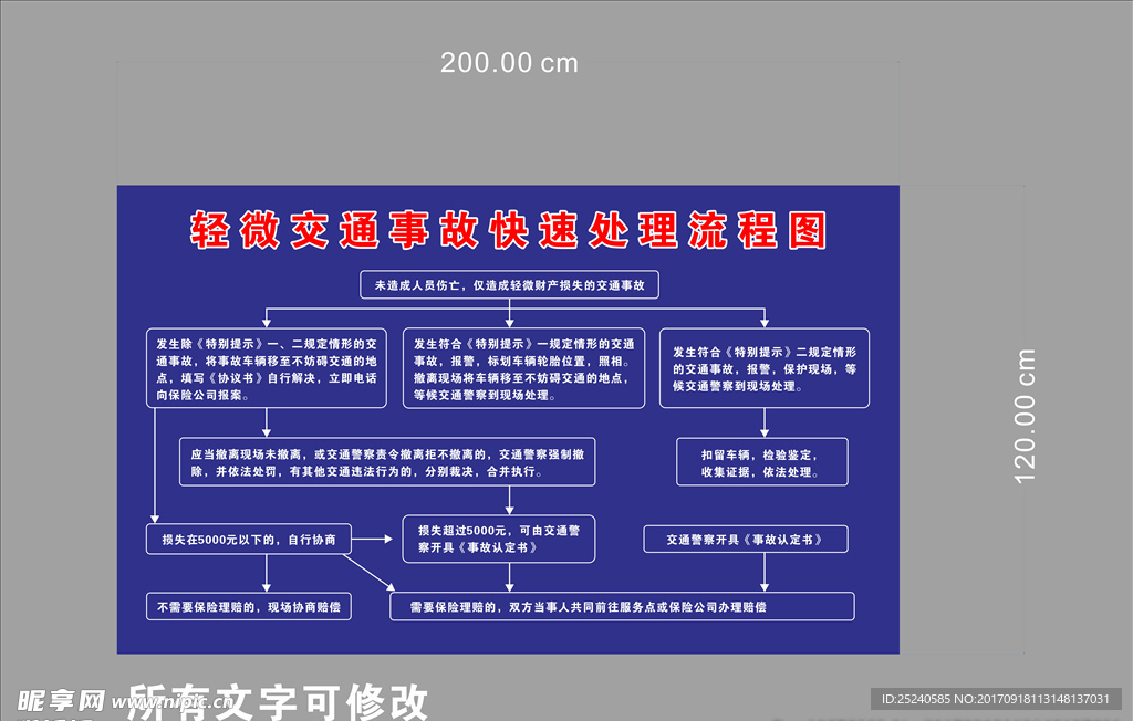 轻微交通事故快速处理流程图