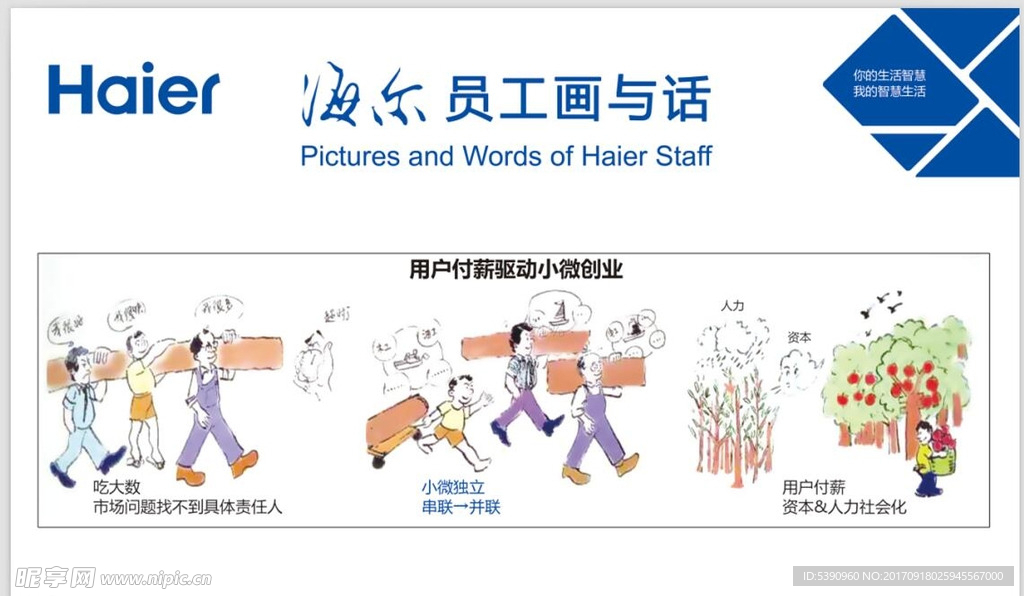 海尔员工画与话