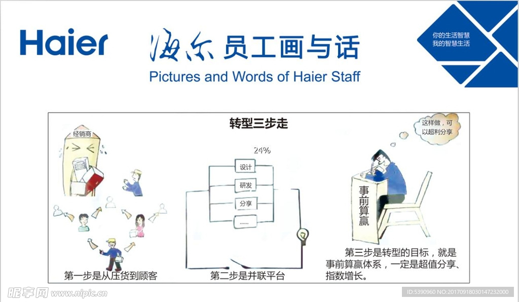 海尔员工画与话