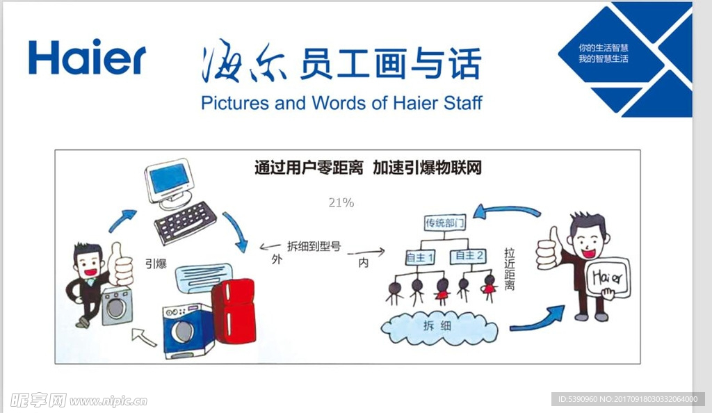 海尔员工画与话