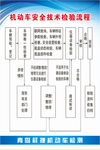 机动车安全技术检验流程