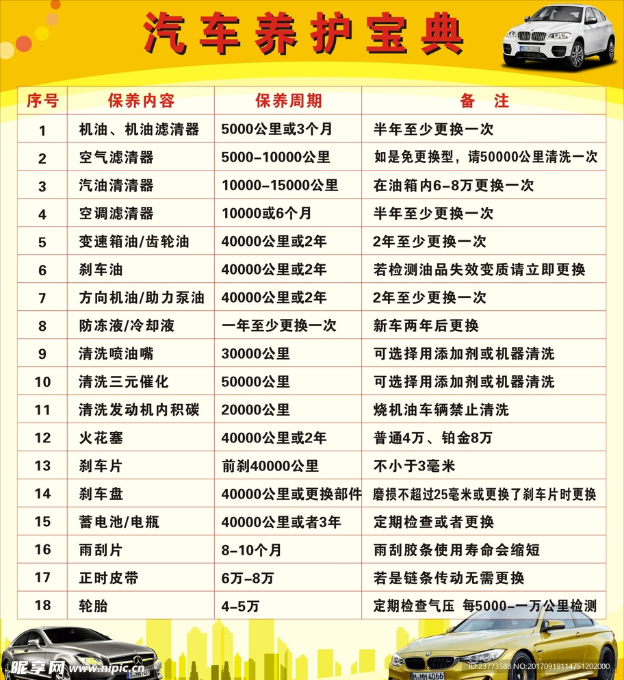 汽车养护宝典