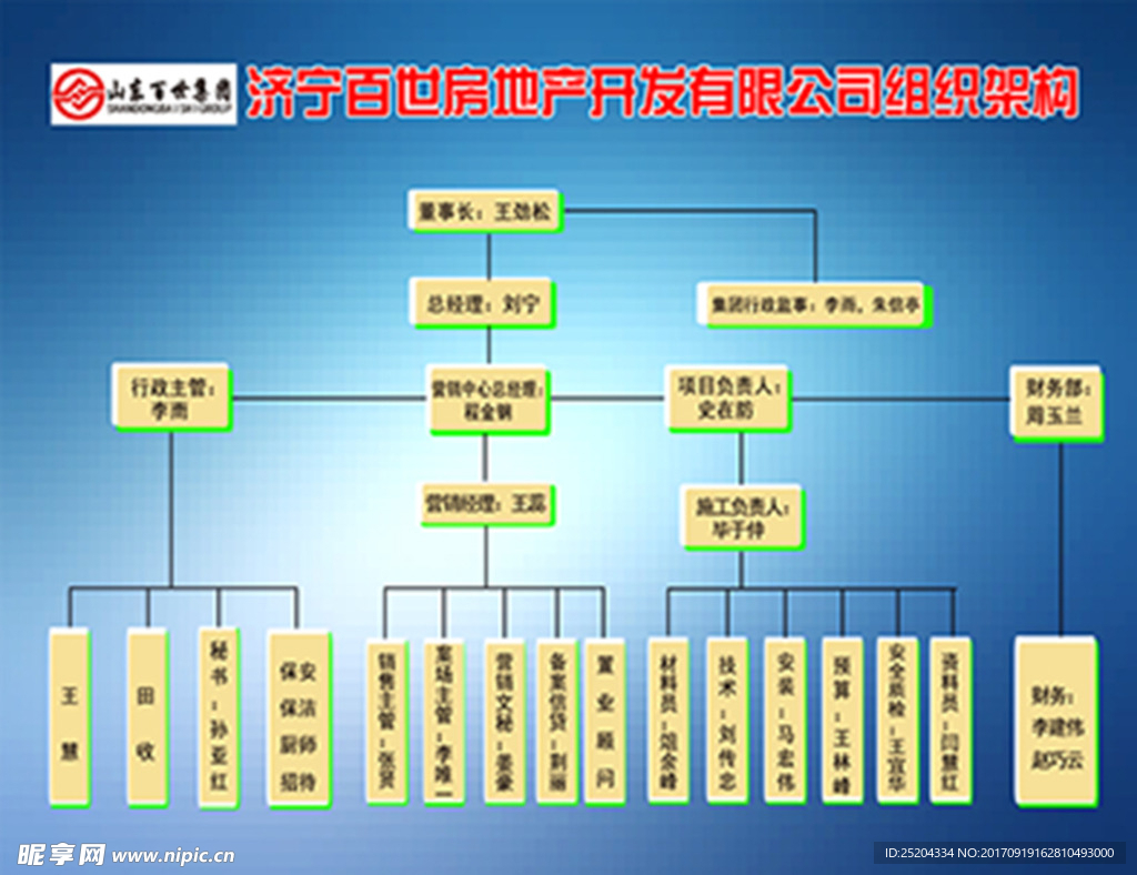 架构图