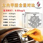 车内甲醛含量对比