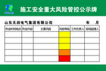 风险管控公示牌