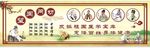 中医  望闻问切