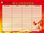 新人上岗当月定级