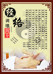 经络养生调理简介