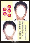 面痣图