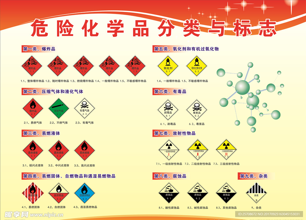 危险化学品分类与标志