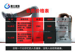 健身价格表  价目表