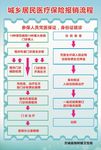 住院报销流程图