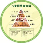 营养金字塔