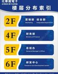 楼层分布示意图