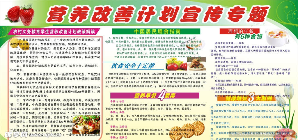 营养改善宣传栏