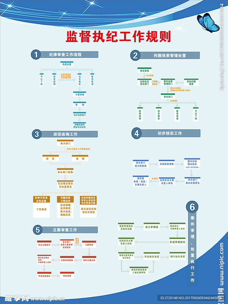 监督执纪工作规则