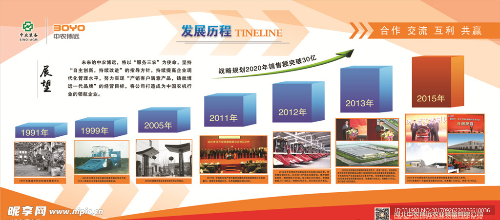 发展历程  展望  战略规划