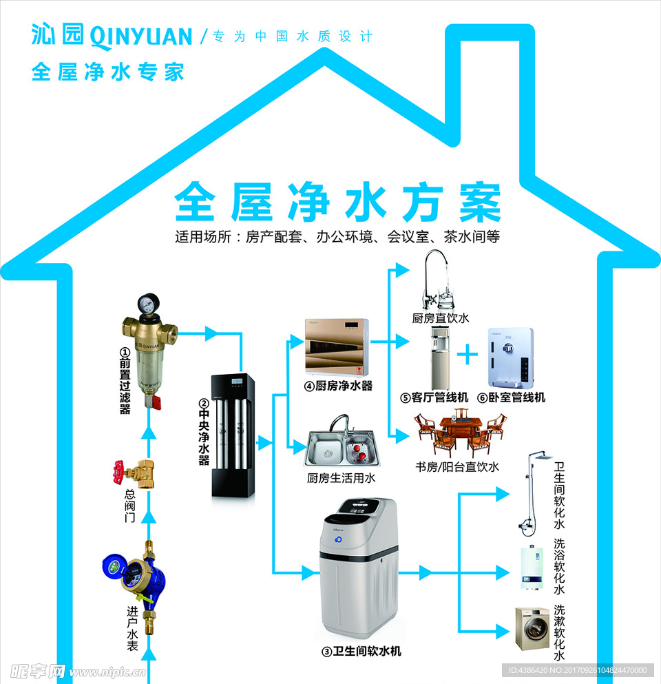 沁园净水机全屋净水方案