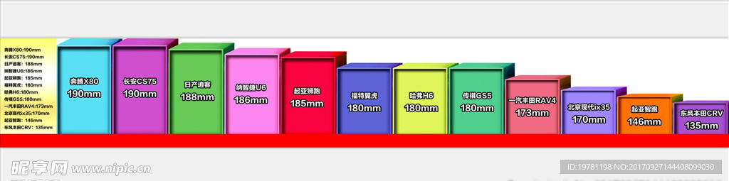 轴距对比