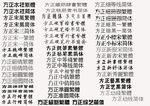 方正系列字体1