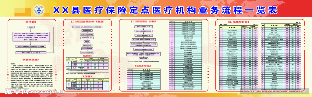 医疗机构业务流程一览表单病种报