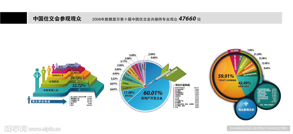 中国住交会数据盘统计