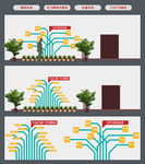 医院医生优秀品质树文化墙平面图